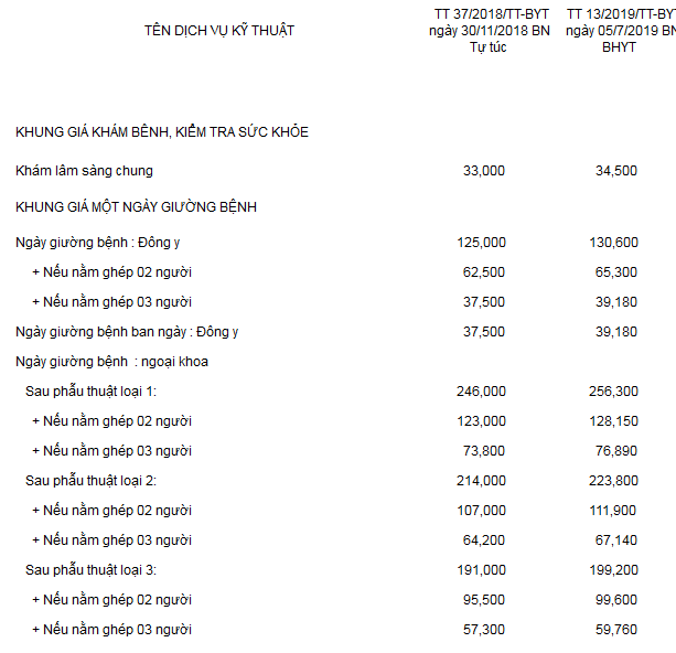 Bảng giá dịch vụ của Bệnh viện y học cổ truyền Hải Phòng