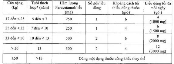 liều 3 - Medplus