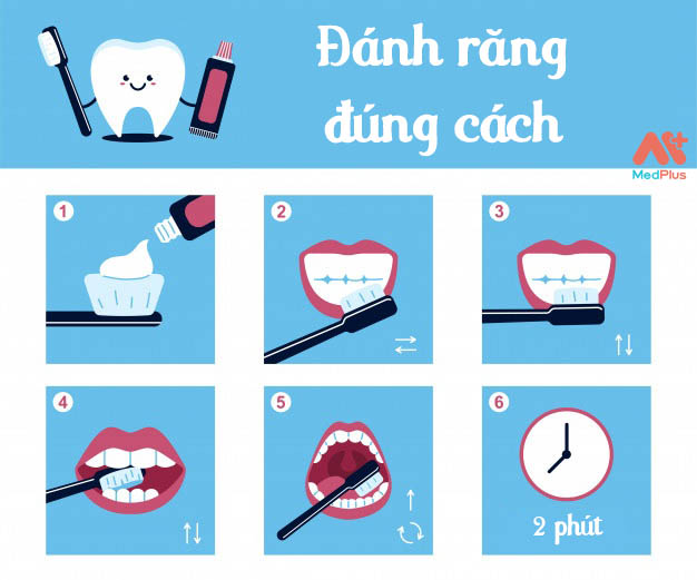 đánh răng để có hàm răng chắc khoẻ