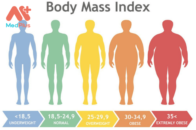 chỉ số BMI là gì