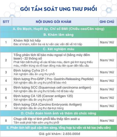 Ung thư phổi - Bệnh viện ĐH Y dược