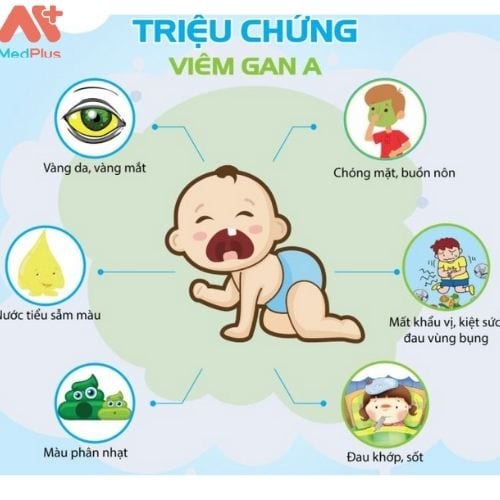 Các triệu chứng của viêm gan A