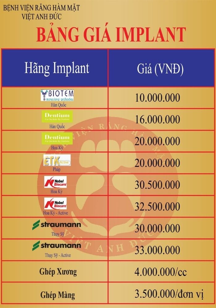 Bảng giá Implant tại Bệnh viện Răng hàm mặt Việt Anh Đức