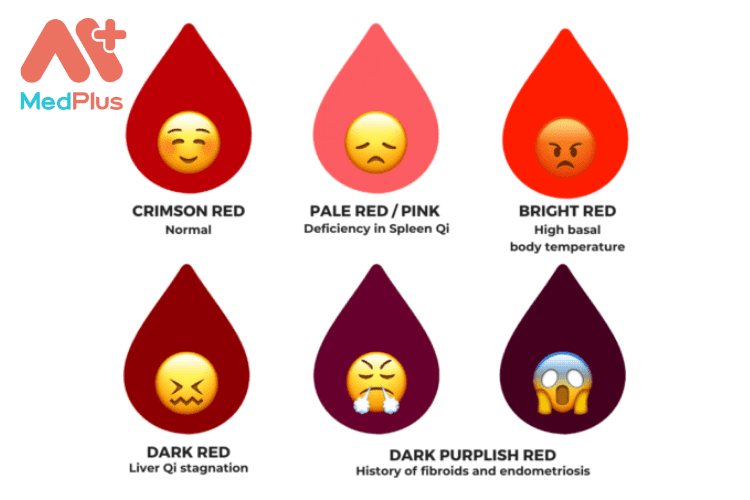 Màu sắc của máu kinh nói gì về sức khỏe của bạn