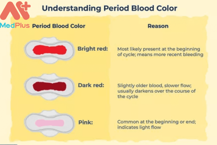 Màu sắc phổ biến của máu kinh