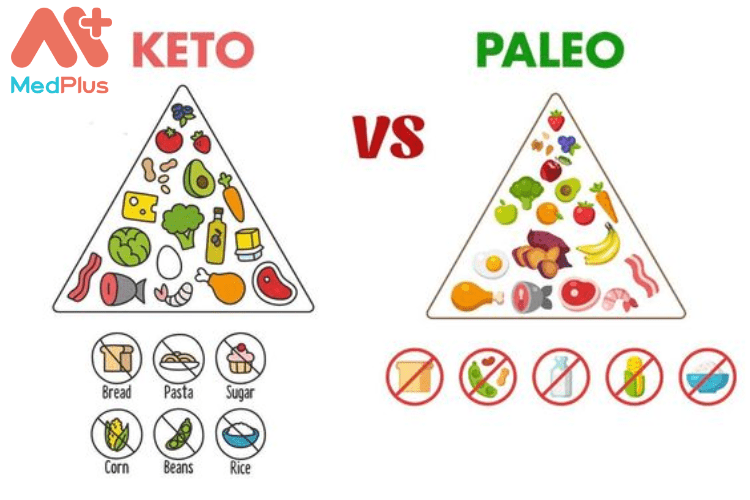 Điểm tương đồng của chế độ ăn Paleo và Keto